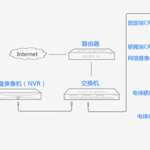 新旧小区电梯无线监控解决安装方案