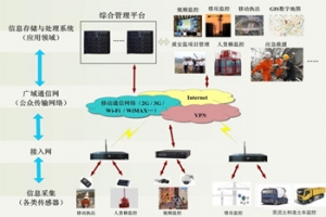 工地监控-建设工程安全联网解决方案