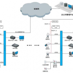 零售业可视化管理系统解决方案