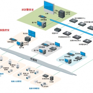 平安社区监控系统解决方案