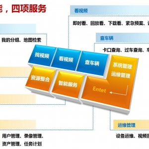 平安乡镇监控系统解决方案