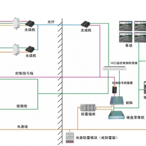 钦州军分区监控系统、防雷系统工程