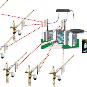 广西监控安装-广西钦州市盛科·君悦湾工地监控与塔吊监控系统 ... ...